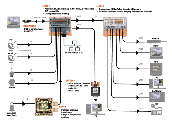 Actisense OPTO-4 – Kabel
