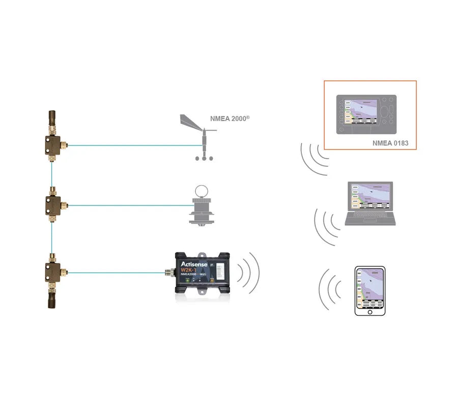 Actisense W2K-1 – Gateway
