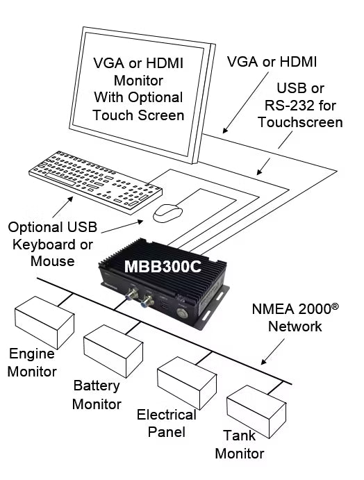 Maretron MBB300C-01 monitoring en controle black box (zwart)-Maretron-AML