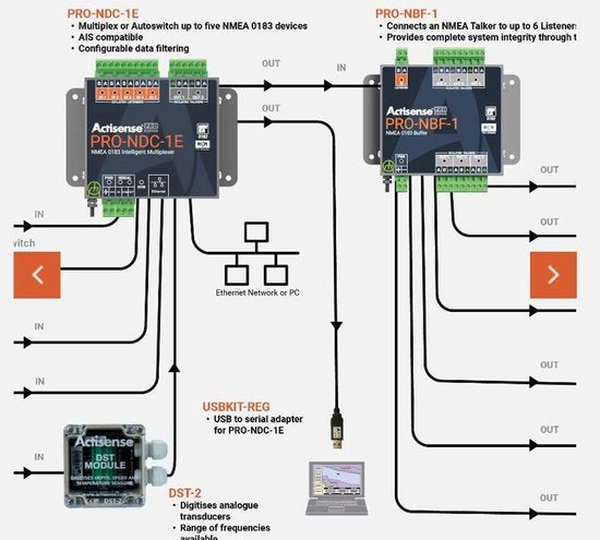 Actisense PRO-NDC-1E – Professionele NMEA multiplexer