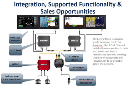 ForwardScan™ Transducer Only