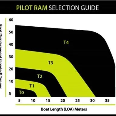 Hydraulic Ram T0 12V-essentieel onderdeel van het B&G stuurautomaat systeem voor automatische en betrouwbare bootbesturing | AML