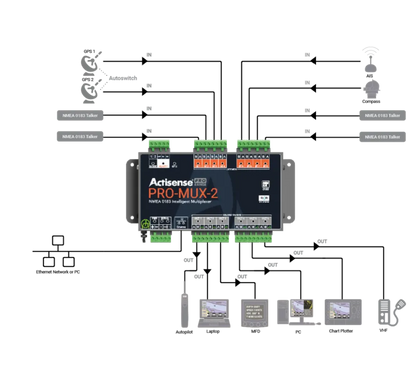 Actisense PRO-MUX-2 – Professionele NMEA multiplexer