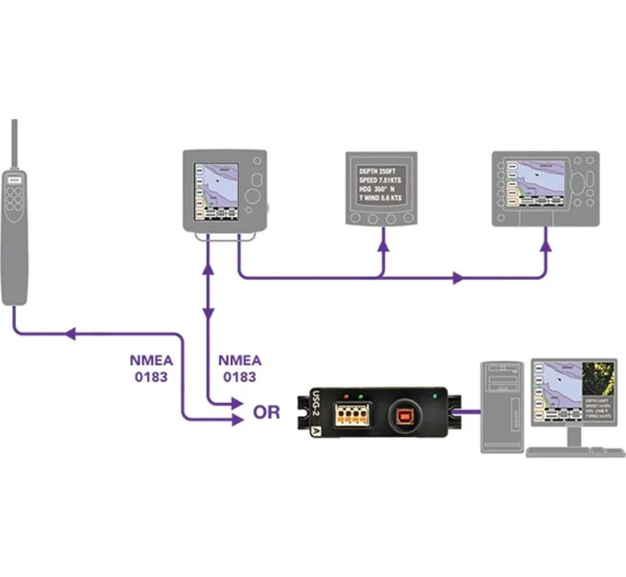 Actisense USG-2 – Kabel