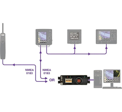 Actisense USG-2 – Kabel
