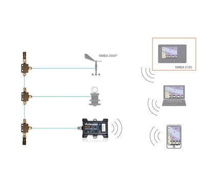 Actisense W2K-1 – Gateway