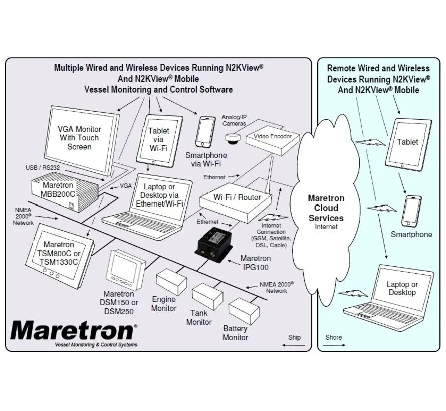 Maretron N2KView monitoring en controle PC software-Maretron-AML